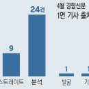 김희진세무회계사무소