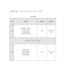 2023 전기 졸업시험 좌석배치도 및 시험 시간표 안내(수정:23.11.02) 이미지