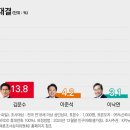 리서치뷰