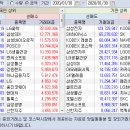 2020.01.30.(목) 외국인/기관 매매동향 이미지