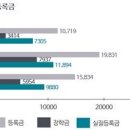 돈스쿨 이미지