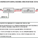 신영에스와이