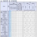 2025 한국공학대 논술 합격전략 이미지