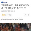 [프로야구/롯데]'6월에만 53개'…롯데, KBO리그 월간 최다 홈런 신기록 이미지