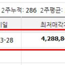 광양조은내과의원 네이버블로그