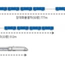 한국철도공사 부산신항역 이미지