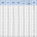 구리문화원.원일가대라곡아파트 버스승강장 이미지
