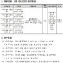 우체국물류지원단 채용 / 서울지사 단기 기간제근로자 채용 공고(재공고) (~09/14) 이미지