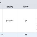 RR-927[조문로]-상-1 | 정보처리기사 필기 평균 85점 합격 후기 및 단기완성 공부법