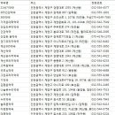 작전메디칼약국 이미지