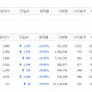 비앤피컴퍼니