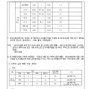 이천 무촌2지구 도시개발사업