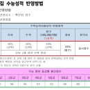 서원입시학원