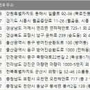 (주)삼원중공업 | 전국 조선업체 주소록, 전화번호부 DB