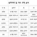 십자가의 길 기도 구역 순서 이미지