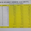 코스닥시총100대기업 재무상황분석-업종별비중-(주가24.08.16현, 재무자료 24.06.30현) 이미지