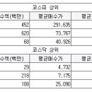 현대상사 삼화페인트 이미지