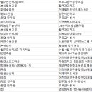 하청스포츠 운동장 이미지