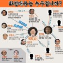 대장동 개발(이낙연 후보 지지자들 사이에서 돌고 있는 글?) 이미지