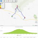 봉천산 등산로 전경-②(봉천산 정상 및 봉천산에서 바라본 주변지역 전경, 봉천산 등산지도, 등산코스 포함) 이미지