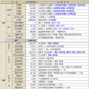 고색지구 도시개발사업 이미지