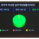 한의약 육성법 일부개정법률안이 국회 본회의 통과 : 의무조항 신설 2023.6.30. 이미지