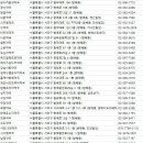 메디칼 세계로 약국 이미지