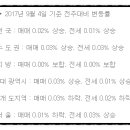 후안대구수성
