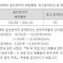 에이치이엠파마 9.5 신한 이미지