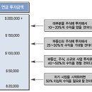 세계경제·경영서적서머리 이미지