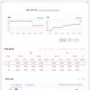 영통동우체국 이미지