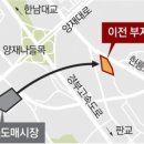 양곡유통 이미지