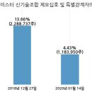 에이치티케이 이미지