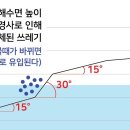 어부와바다와시 오마이뉴스