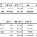 금성여행사 이미지