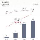 <b>마녀</b><b>공장</b> 주가전망 공모주