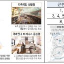 도시환경종합건축사사무소 이미지