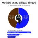 MZ직장인 절반 이상 “임원 승진 생각 없어. 책임질 일 많기 때문” 이미지