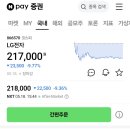 엠앤디하나 | 260518 LG전자 주가전망 차트분석 주요뉴스 관련주 목표주가 정리