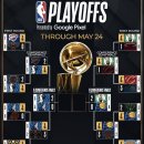 오늘의 NBA 경기 결과 (24/5/25) & 주요 선수 하이라이트 영상 플레이오프 Day 34 이미지