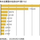 '2분 늦어져서 사과하는 일본 신칸센'은 너무 대단하다... 세계 3위인 경제대국 독일에서 열차 지연이 일상화된 이유 이미지