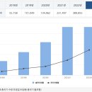 주진주유소 이미지