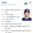 KBO 2021시즌 세이브 순위 이미지