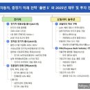 미래플랜
