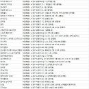 노원점 스포애니 (주) 케이디헬스케어 | 노원헬스장