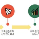 경남인력 - 통영시 | 경남인력