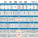제61호(2010년) 부귀란 명감(한글판) 이미지