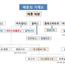 헤롯의 가계도 이미지