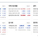 (주)동서디에스 이미지