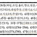 (주)제석건설